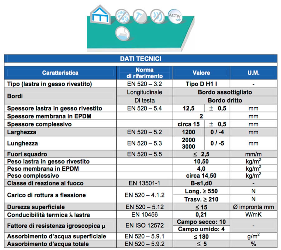 GYPROC HABITO SILENCE ACTIV'AIR®